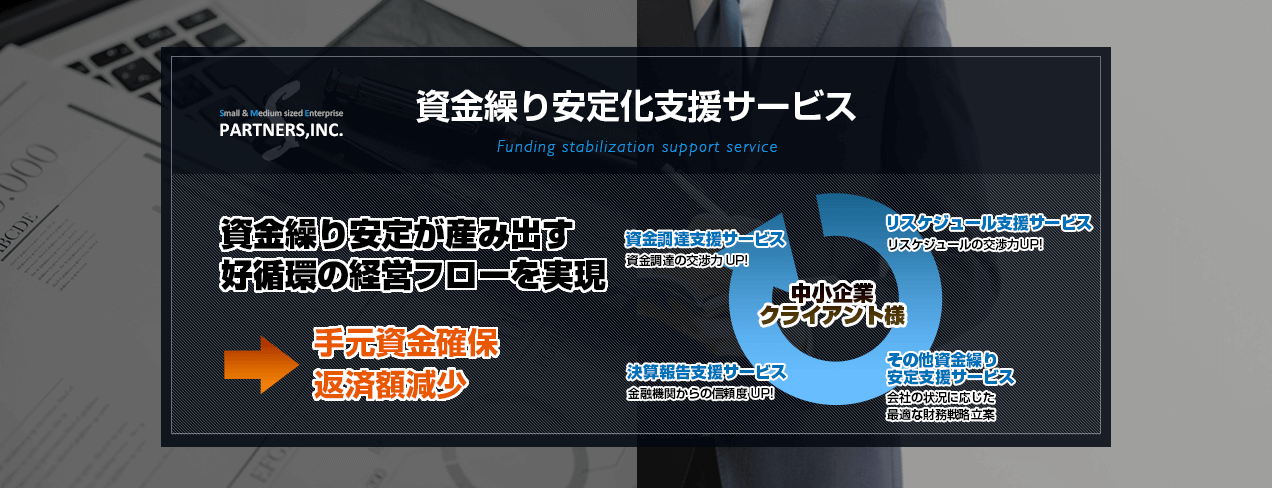 資金繰り安定化支援サービス 資金繰り安定が産み出す 好循環の経営フローを実現 手元資金確保 返済額減少